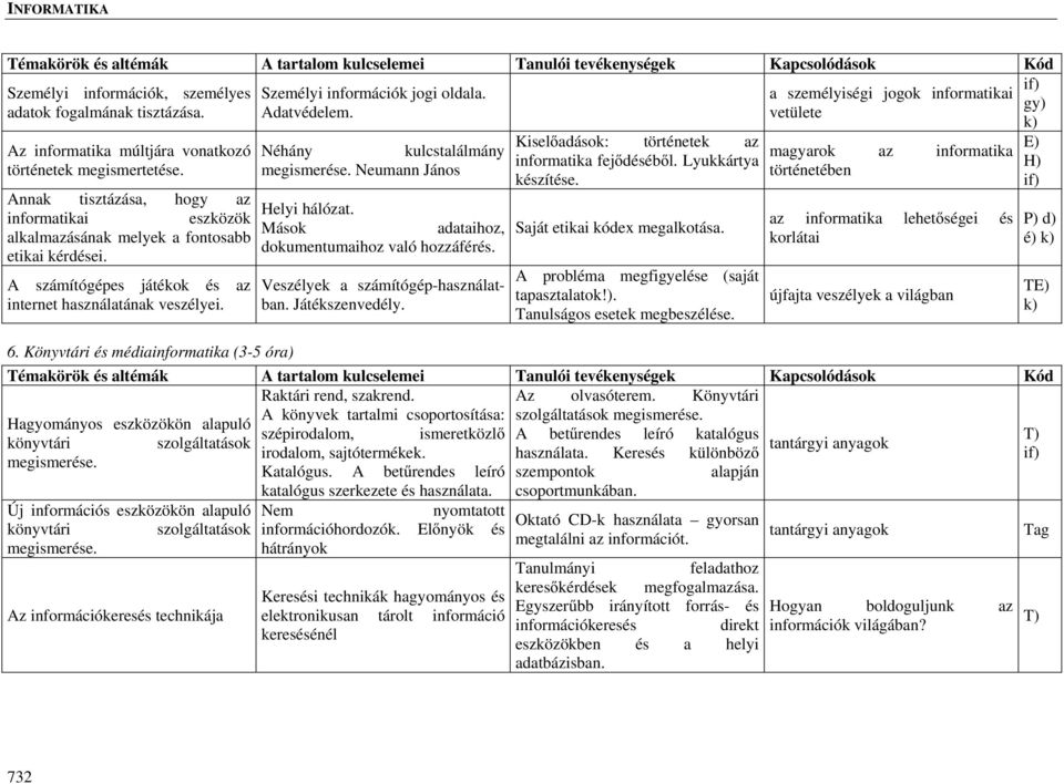 A számítógépes játékok és az internet használatának veszélyei. Néhány kulcstalálmány megismerése. Neumann János Helyi hálózat. Mások adataihoz, dokumentumaihoz való hozzáférés.