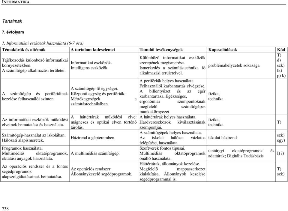 k) A számítógép és perifériáinak kezelése felhasználói szinten. Az informatikai eszközök működési elveinek bemutatása és használata. Számítógép-használat az iskolában. Hálózati alapismeretek.
