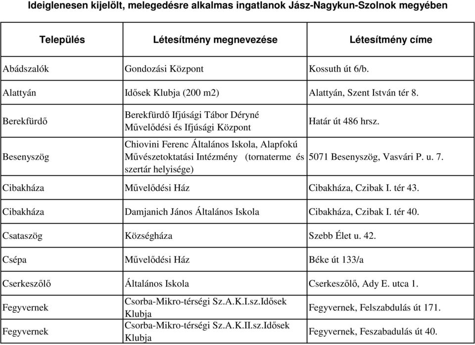 Berekfürdő Besenyszög Berekfürdő Ifjúsági Tábor Déryné Művelődési és Ifjúsági Központ Chiovini Ferenc Általános Iskola, Alapfokú Művészetoktatási Intézmény (tornaterme és szertár helyisége) Határ út