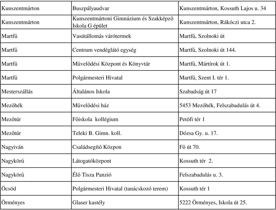 Martfű Polgármesteri Hivatal Martfű, Szent I. tér 1. Mesterszállás Általános Iskola Szabadság út 17 Mezőhék Művelődési ház 5453 Mezőhék, Felszabadulás út 4.