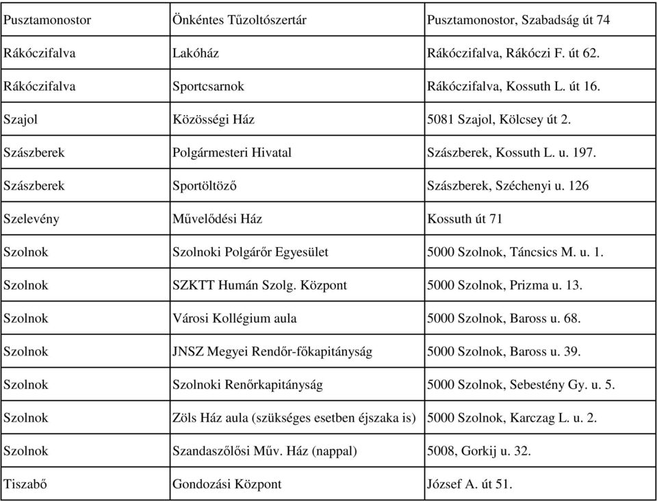 126 Szelevény Művelődési Ház Kossuth út 71 Szolnok Szolnoki Polgárőr Egyesület 5000 Szolnok, Táncsics M. u. 1. Szolnok SZKTT Humán Szolg. Központ 5000 Szolnok, Prizma u. 13.