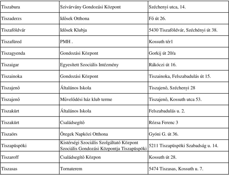 Tiszajenő Általános Iskola Tiszajenő, Széchenyi 28 Tiszajenő Művelődési ház klub terme Tiszajenő, Kossuth utca 53. Tiszakürt Általános Iskola Felszabadulás u. 2. Tiszakürt Családsegítő Rózsa Ferenc 3 Tiszaörs Öregek Napközi Otthona Gyóni G.