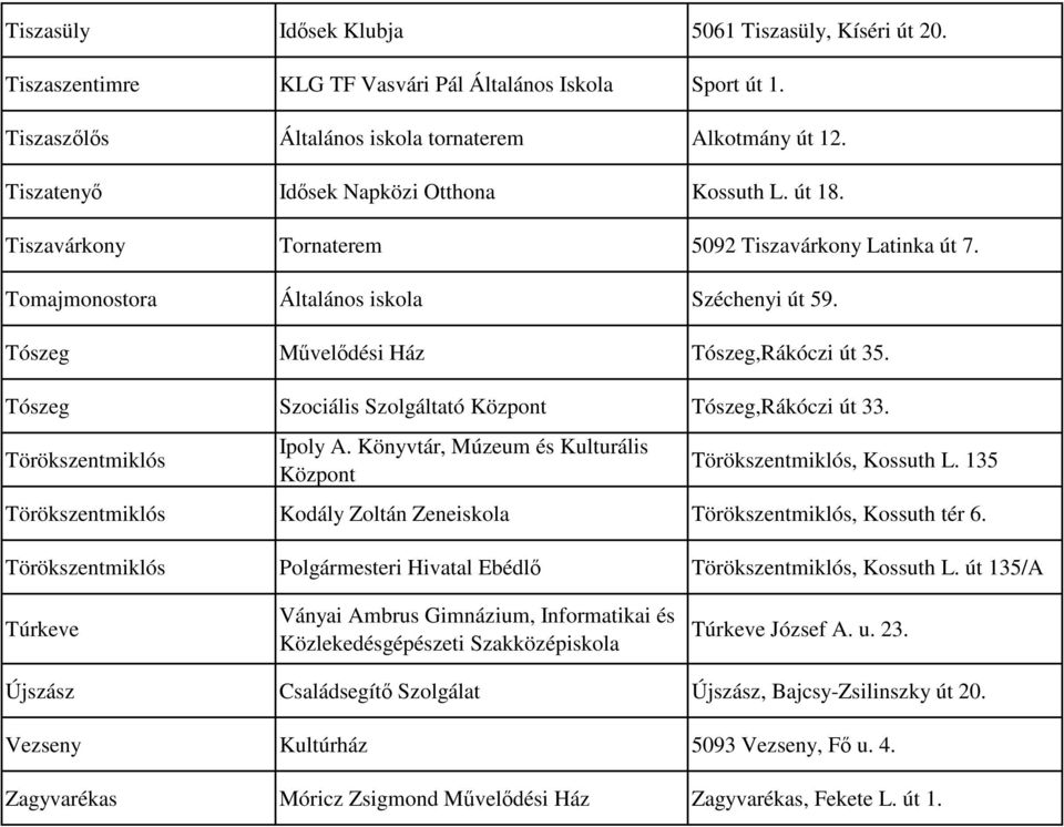 Tószeg Szociális Szolgáltató Központ Tószeg,Rákóczi út 33. Törökszentmiklós Ipoly A. Könyvtár, Múzeum és Kulturális Központ Törökszentmiklós, Kossuth L.