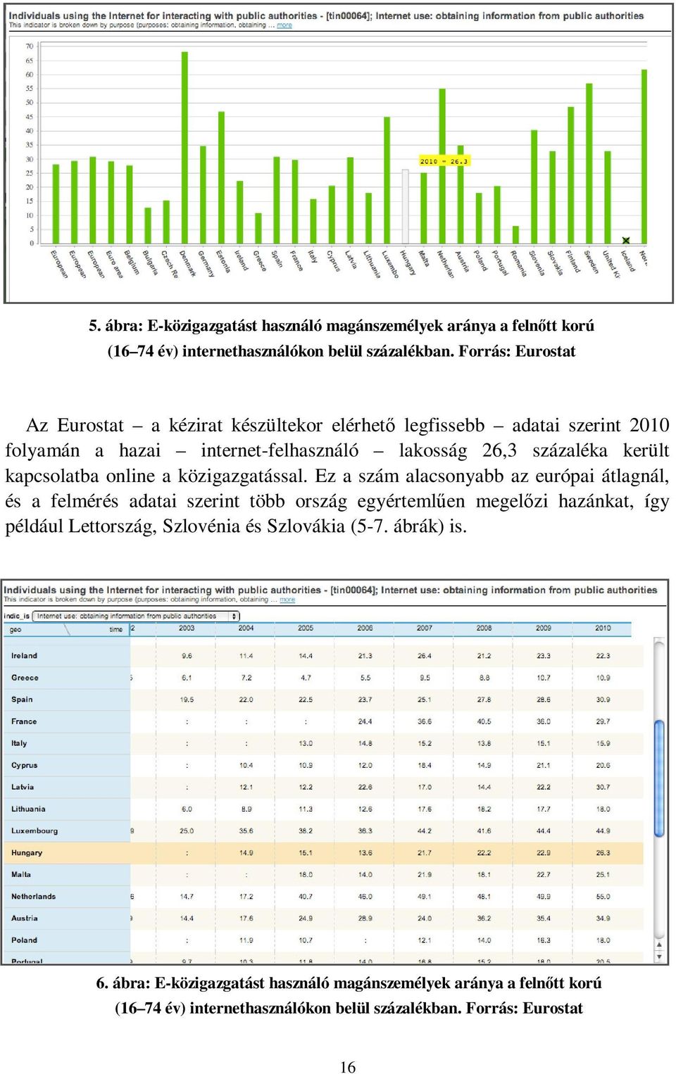 kapcsolatba online a közigazgatással.