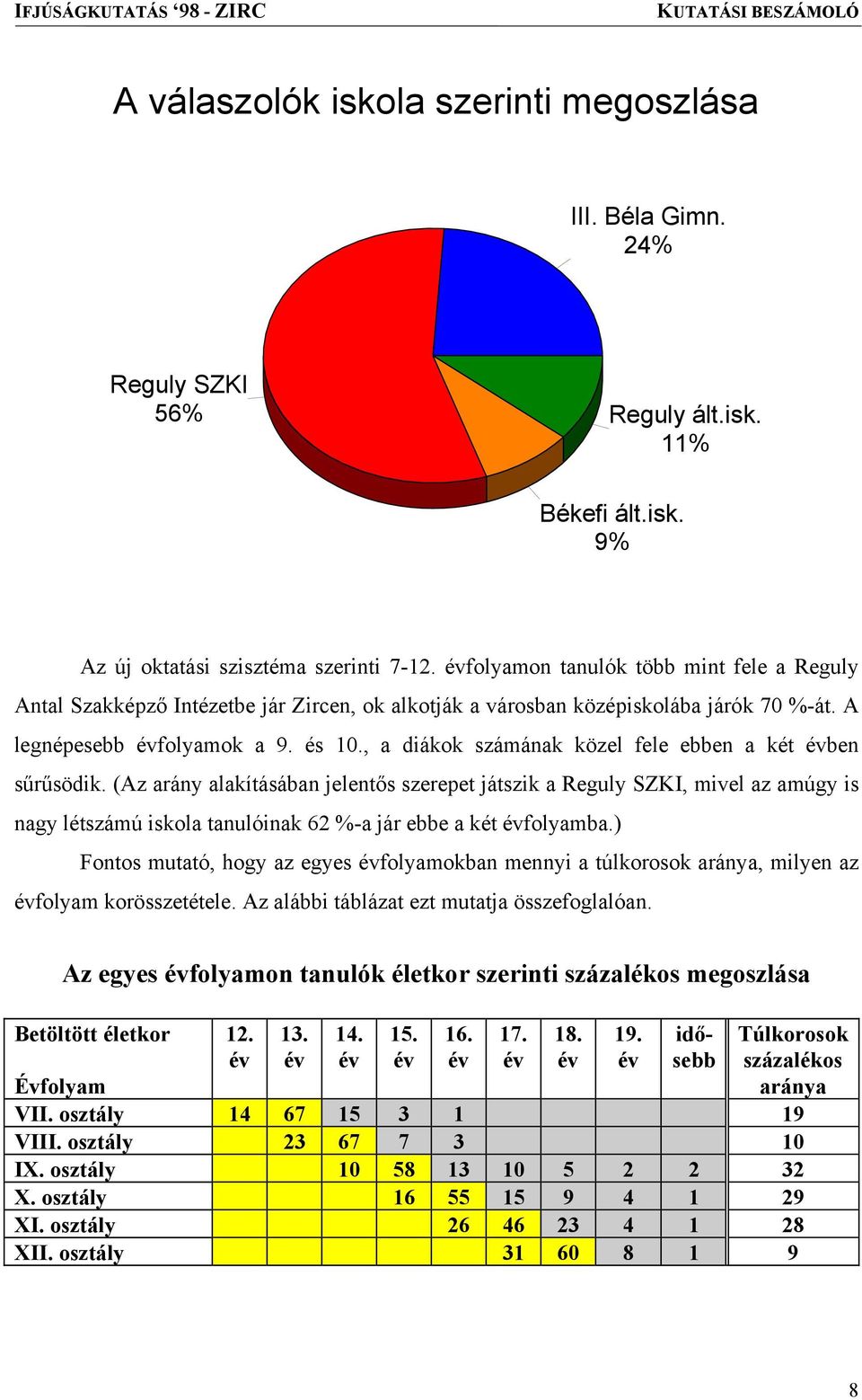 , a diákok számának közel fele ebben a két évben sűrűsödik.