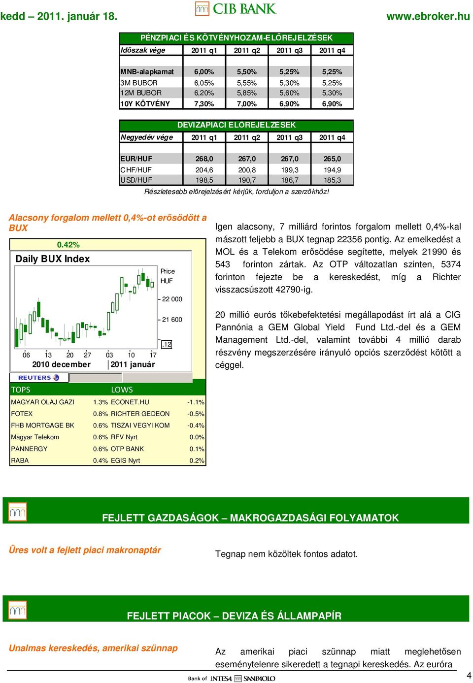 Részletesebb elırejelzésért kérjük, forduljon a szerzıkhöz! Alacsony forgalom mellett 0,4%-ot erısödött a BUX 0.42% Daily BUX Index 06 13 20 27 03 10 17 2010 december 2011 január 22 000 21 600.