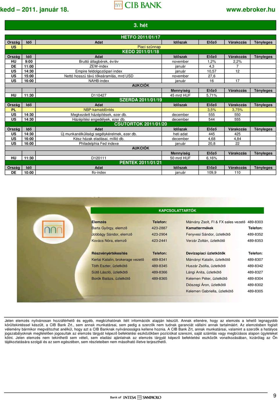 NBP-kamatdöntés 3,5% 3,75% US 14:30 Megkezdett házépítések, ezer db. december 555 550 US 14:30 Házépítési engedélyek, ezer db.