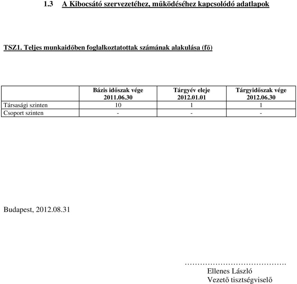2011.06.30 Tárgyév eleje 2012.01.01 Tárgyidőszak vége 2012.06.30 Társasági szinten 10 1 1 Csoport szinten - - - Budapest, 2012.
