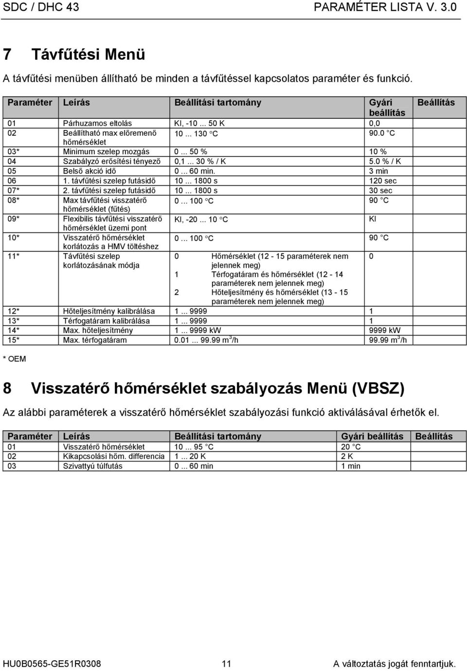 .. 800 s 20 sec 07* 2. távfűtési szelep futásidő 0... 800 s 30 sec 08* Max távfűtési visszatérő 0... 00 C 90 C hőmérséklet (fűtés) 09* Flexibilis távfűtési visszatérő, -20.