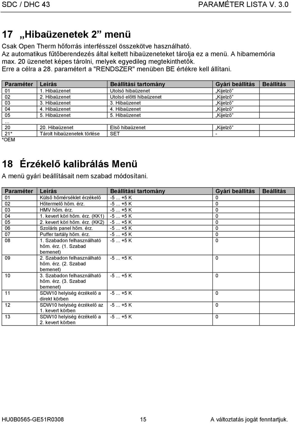 Hibaüzenet Utolsó előtti hibaüzenet Kijelző 03 3. Hibaüzenet 3. Hibaüzenet Kijelző 04 4. Hibaüzenet 4. Hibaüzenet Kijelző 05 5. Hibaüzenet 5. Hibaüzenet Kijelző 20 20.