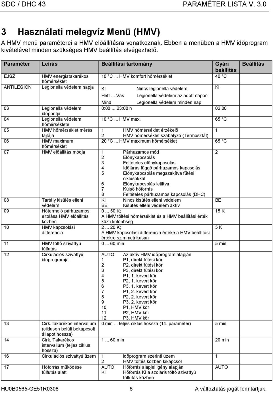 .. Vas Legionella védelem az adott napon Mind Legionella védelem minden nap 03 Legionella védelem 0:00... 23:00 h 02:00 időpontja 04 Legionella védelem 0 C... HMV max.