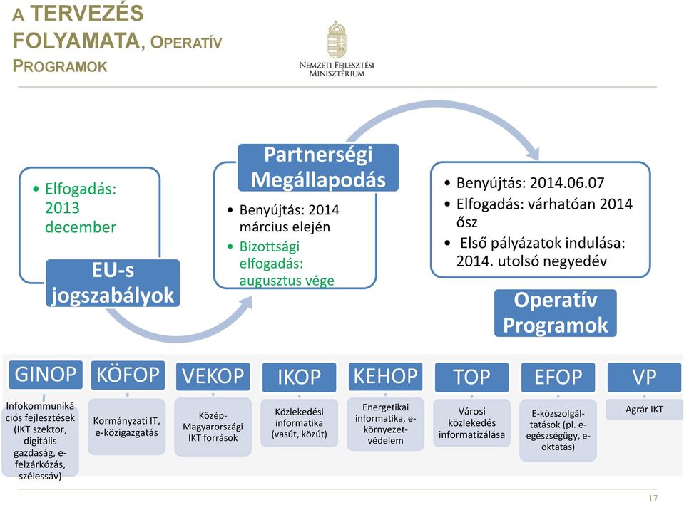 utolsó negyedév Operatív Programok GINOP KÖFOP VEKOP IKOP KEHOP TOP EFOP VP Infokommuniká ciós fejlesztések (IKT szektor, digitális gazdaság, e- felzárkózás, szélessáv)