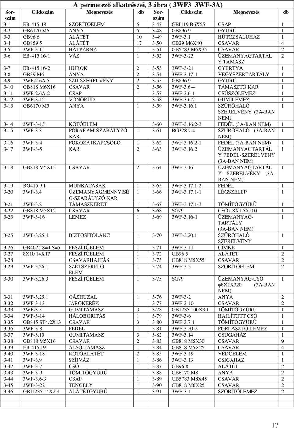 16-1 VÁZ 1 3-52 3WF-3-23 ÜZEMANYAGTARTÁL 2 Y TÁMASZ 3-7 EB-415.16-2 HUROK 2 3-53 3WF-3-21 GYERTYA 1 3-8 GB39 M6 ANYA 2 3-54 3WF-3.17-1 VEGYSZERTARTÁLY 1 3-9 3WF-2.6A.
