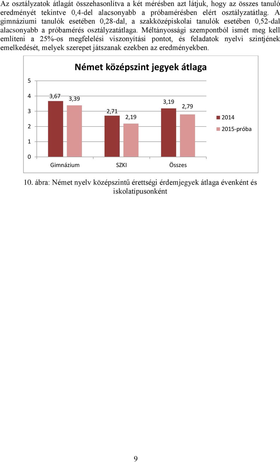 Méltányossági szempontból ismét meg kell említeni a 25-os megfelelési viszonyítási pontot, és feladatok nyelvi szintjének emelkedését, melyek szerepet játszanak