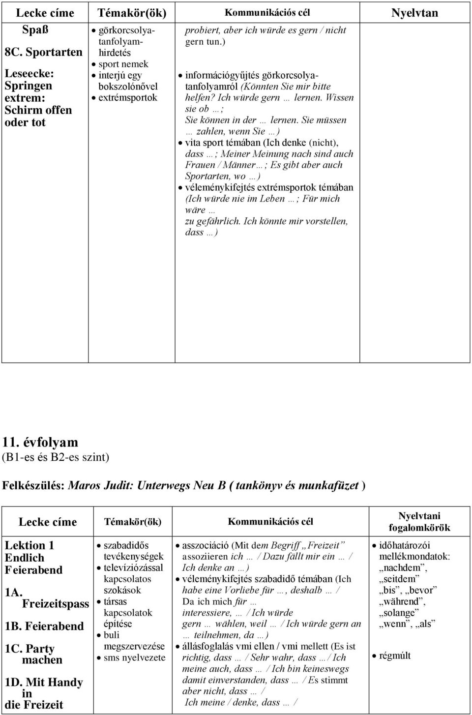 ) információgyűjtés görkorcsolyatanfolyamról (Könnten Sie mir bitte helfen? Ich würde gern lernen. Wissen sie ob ; Sie können in der lernen.