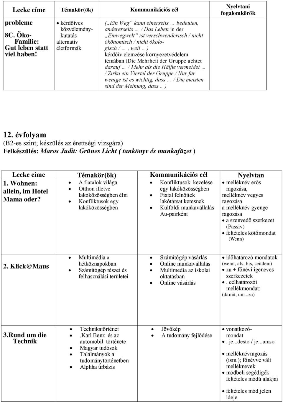 kérdőív elemzése környezetvédelem témában (Die Mehrheit der Gruppe achtet darauf / Mehr als die Hälfte vermeidet / Zirka ein Viertel der Gruppe / Nur für wenige ist es wichtig, dass / Die meisten