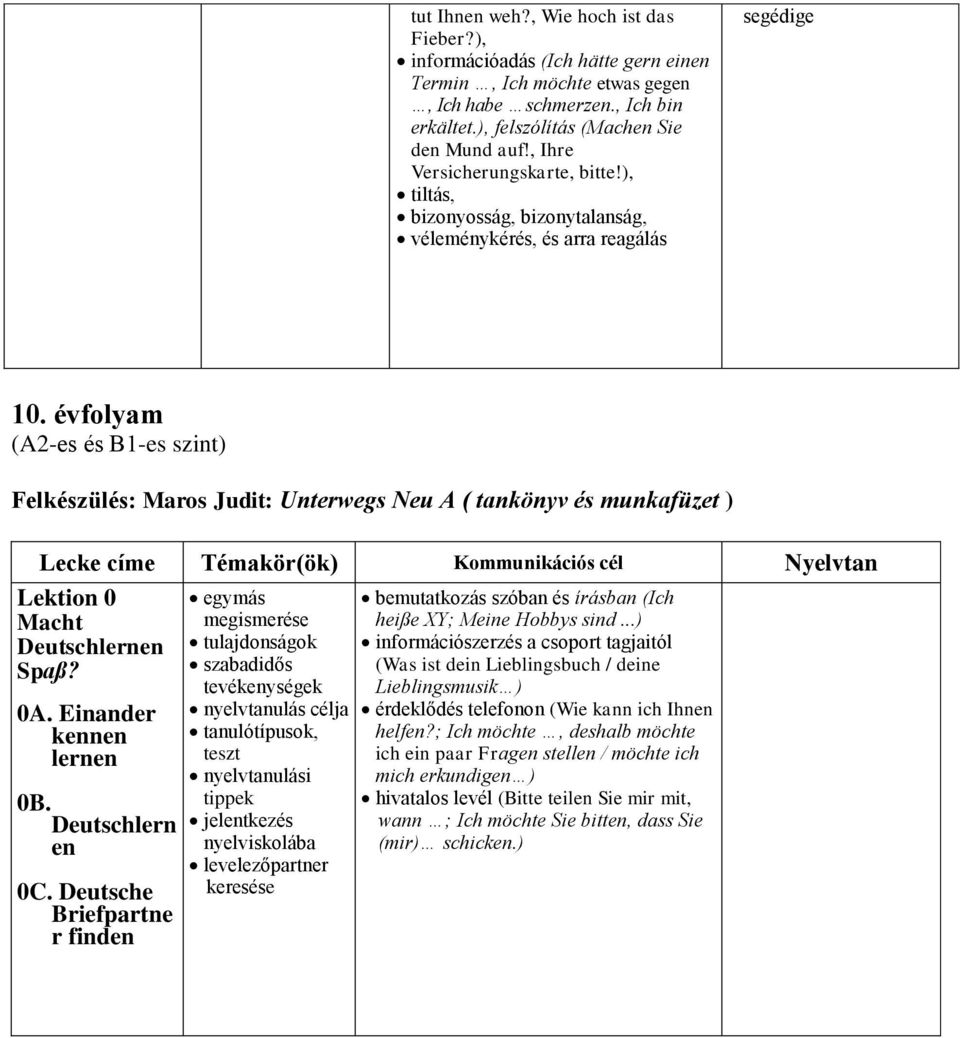 évfolyam (A2-es és B1-es szint) Felkészülés: Maros Judit: Unterwegs Neu A ( tankönyv és munkafüzet ) Lecke címe Témakör(ök) Kommunikációs cél Nyelvtan Lektion 0 Macht Deutschlernen Spaß? 0A.