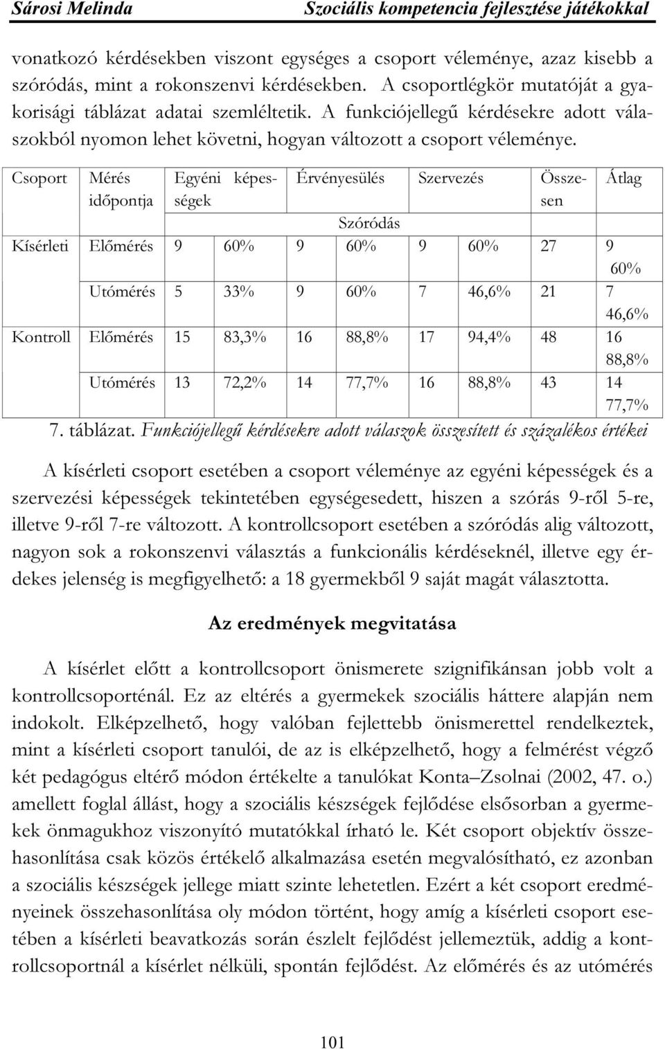 Csoport Mérés időpontja Egyéni képességek Érvényesülés Szóródás Szervezés Összesen Átlag Kísérleti Előmérés 9 60% 9 60% 9 60% 27 9 60% Utómérés 5 33% 9 60% 7 46,6% 21 7 46,6% Kontroll Előmérés 15