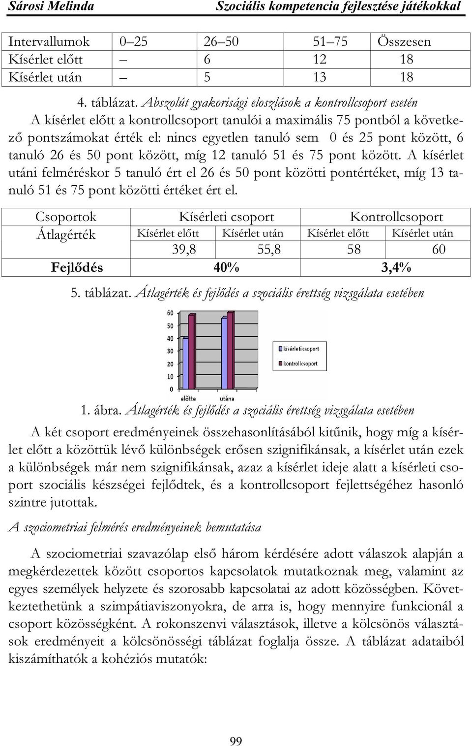 között, 6 tanuló 26 és 50 pont között, míg 12 tanuló 51 és 75 pont között.