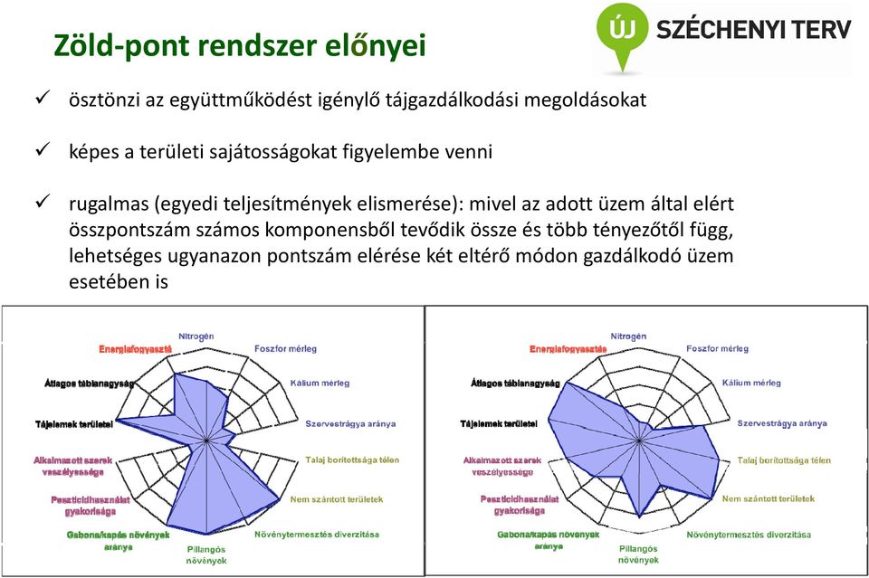 elismerése): mivel az adott üzem által elért összpontszám számos komponensből tevődik össze