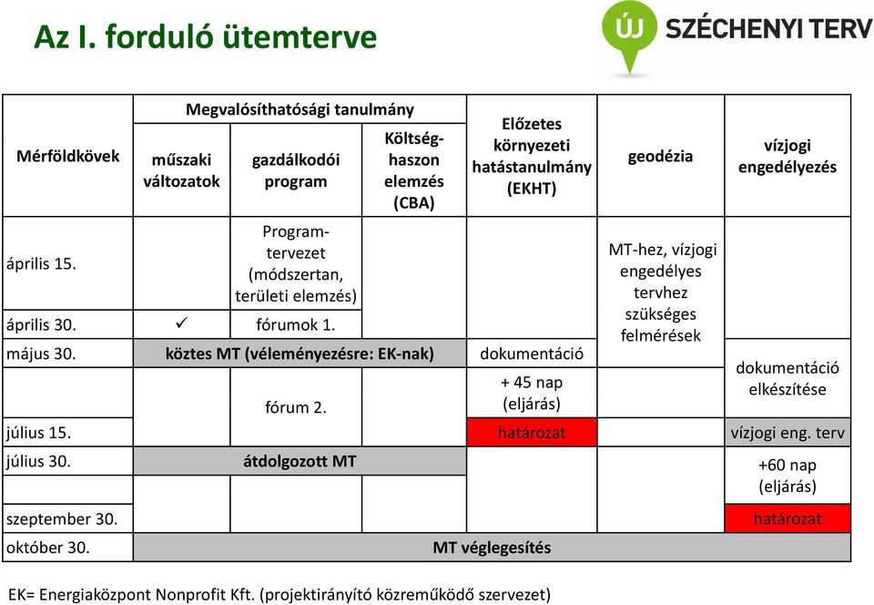 május 30.