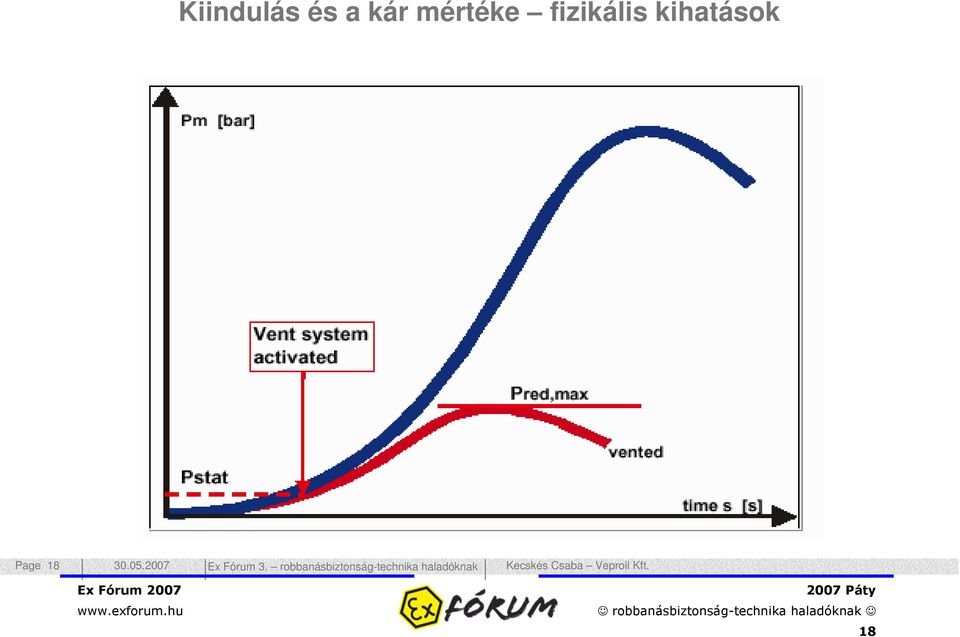 kihatások poradatok P