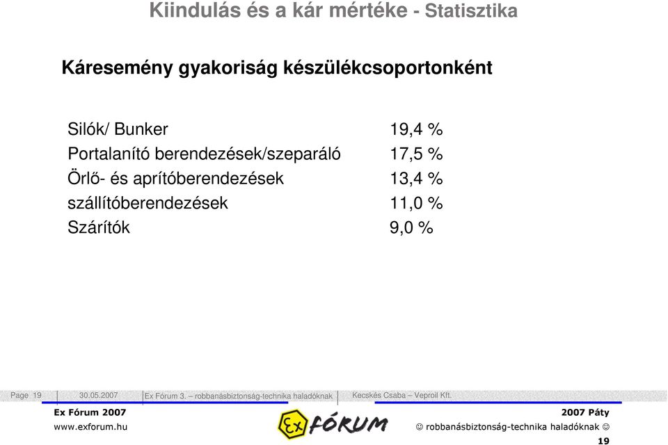 Portalanító berendezések/szeparáló 17,5 % Örl- és