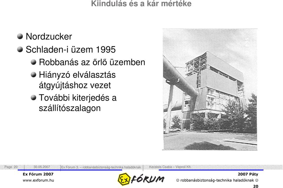 üzemben Hiányzó elválasztás átgyújtáshoz