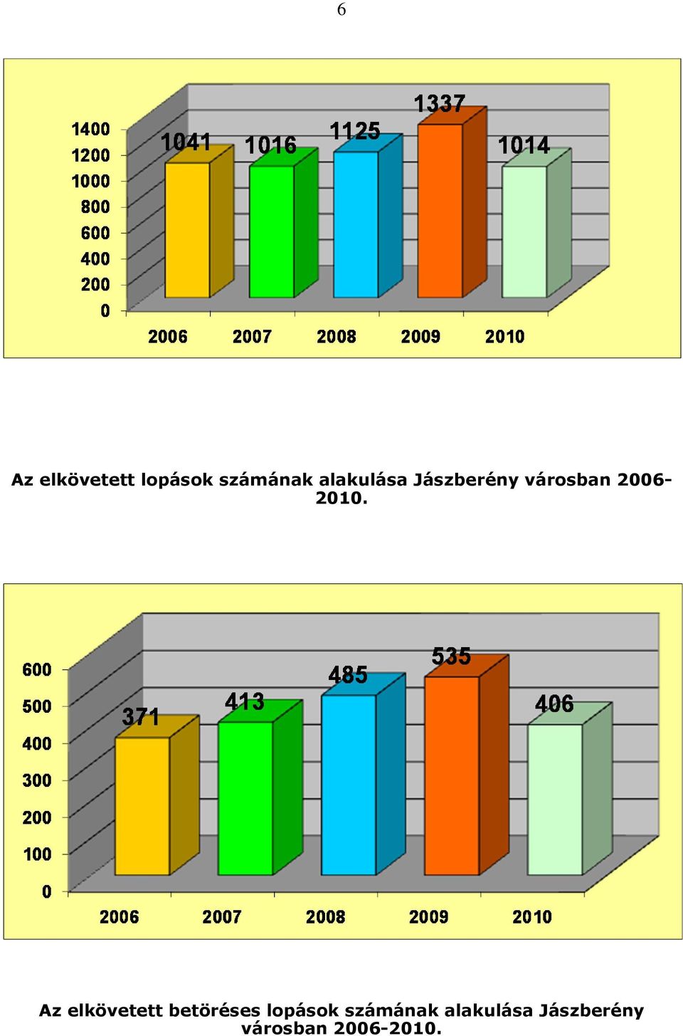 2006-2010.