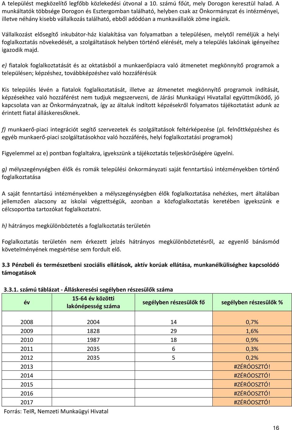 Vállalkozást elősegítő inkubátor-ház kialakítása van folyamatban a településen, melytől reméljük a helyi foglalkoztatás növekedését, a szolgáltatások helyben történő elérését, mely a település