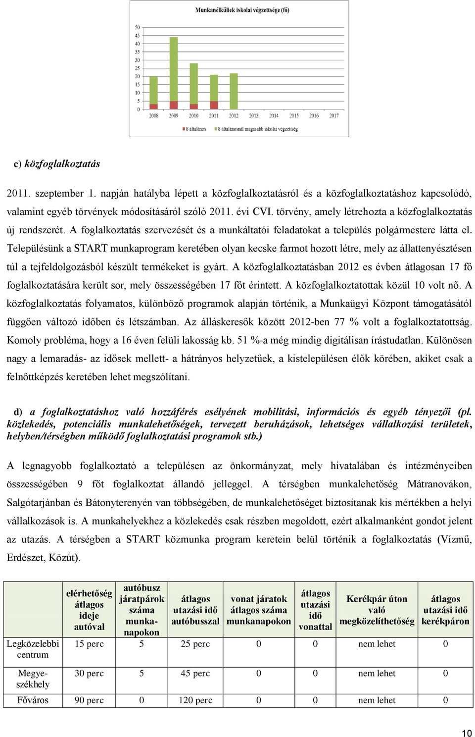 Településünk a START munkaprogram keretében olyan kecske farmot hozott létre, mely az állattenyésztésen túl a tejfeldolgozásból készült termékeket is gyárt.