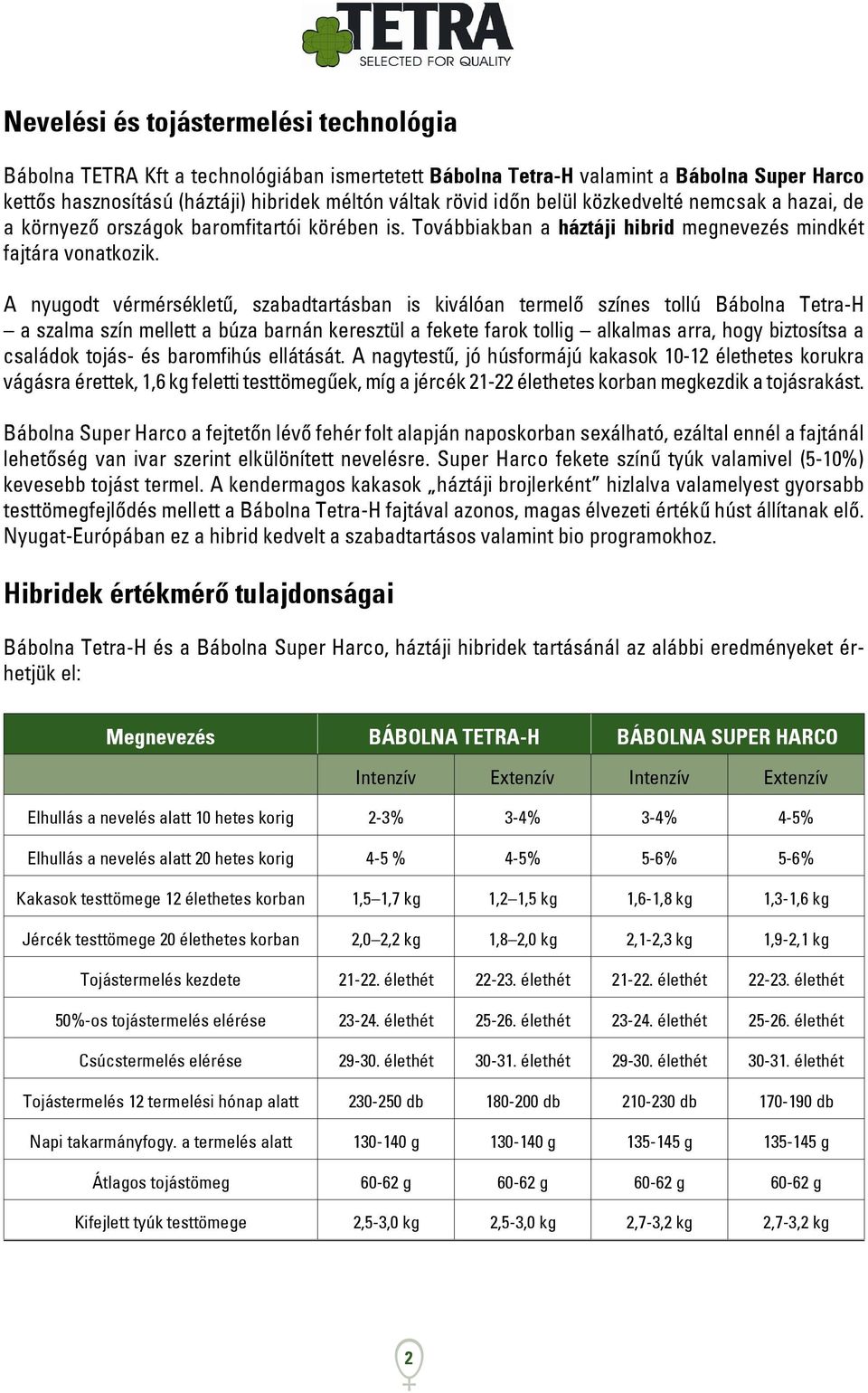 A nyugodt vérmérsékletű, szabadtartásban is kiválóan termelő színes tollú Bábolna Tetra-H a szalma szín mellett a búza barnán keresztül a fekete farok tollig alkalmas arra, hogy biztosítsa a családok