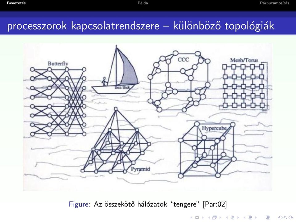 különböző topológiák