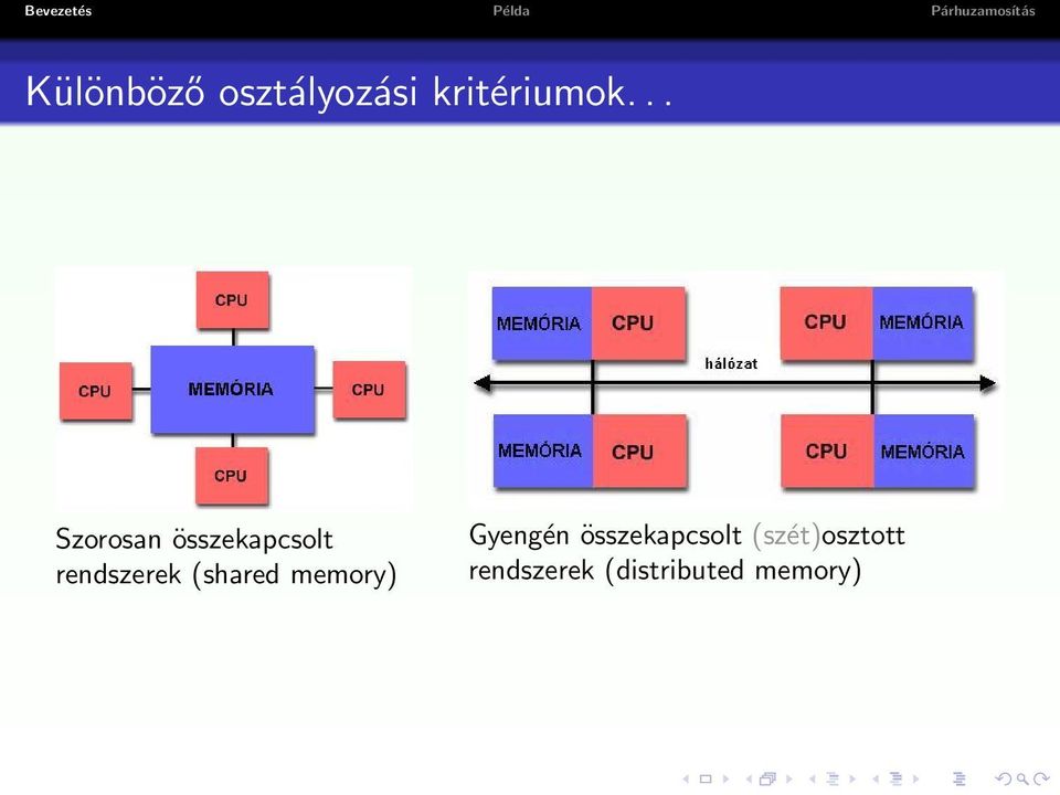 (shared memory) Gyengén összekapcsolt