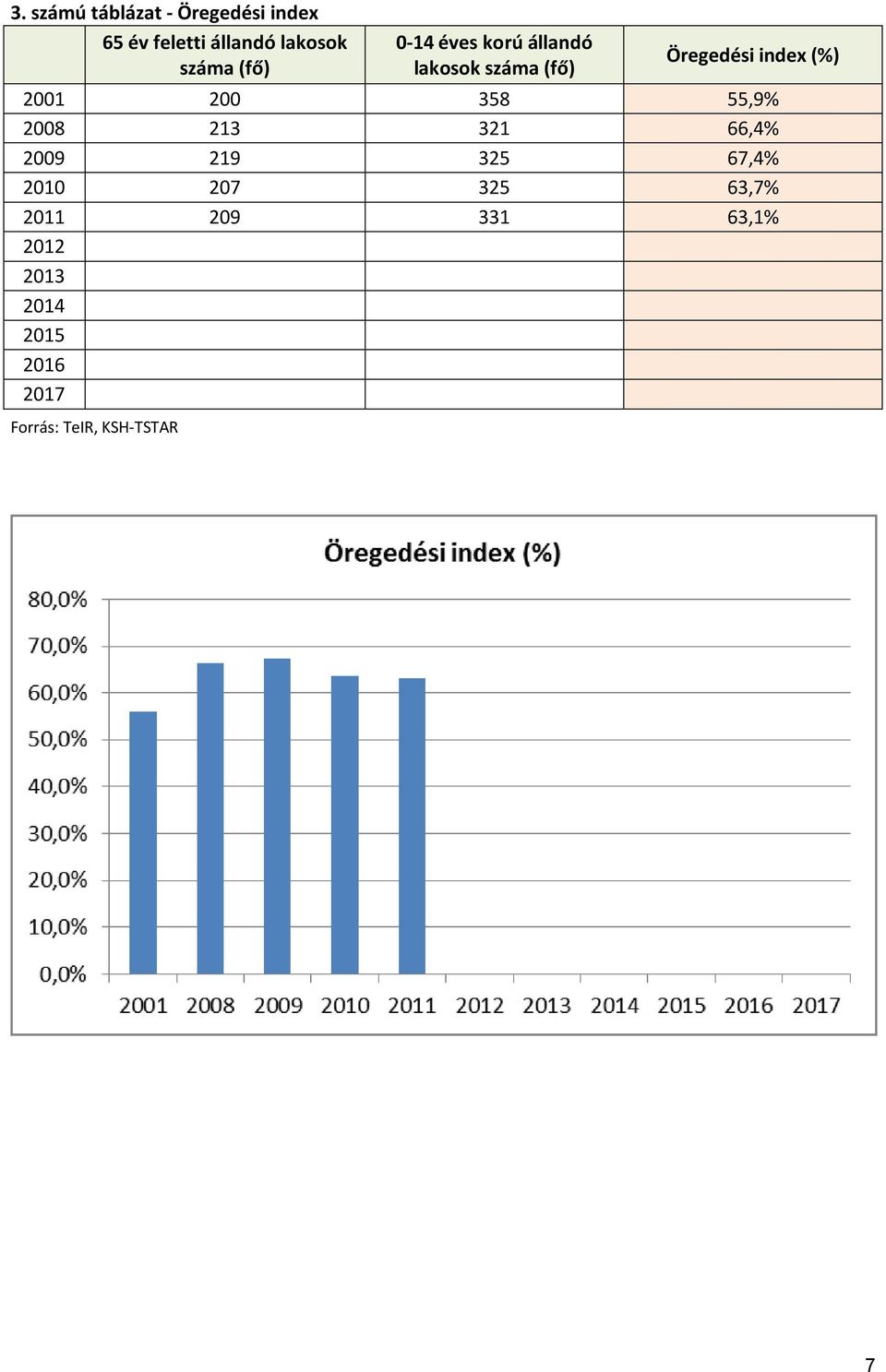 200 358 55,9% 2008 213 321 66,4% 2009 219 325 67,4% 2010 207 325 63,7%