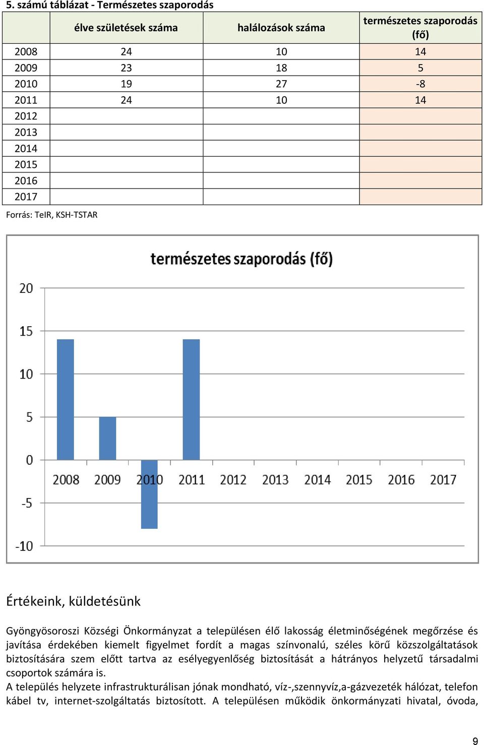 fordít a magas színvonalú, széles körű közszolgáltatások biztosítására szem előtt tartva az esélyegyenlőség biztosítását a hátrányos helyzetű társadalmi csoportok számára is.