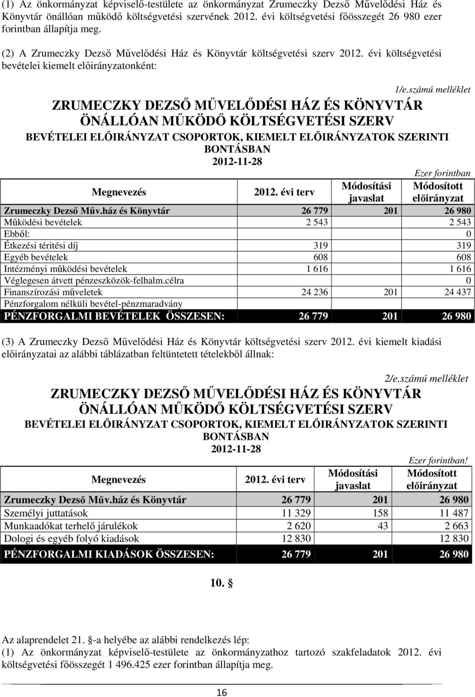 számú melléklet ZRUMECZKY DEZSŐ MŰVELŐDÉSI HÁZ ÉS KÖNYVTÁR ÖNÁLLÓAN MŰKÖDŐ KÖLTSÉGVETÉSI SZERV BEVÉTELEI ELŐIRÁNYZAT CSOPORTOK, KIEMELT ELŐIRÁNYZATOK SZERINTI Ezer forintban Módosított előirányzat