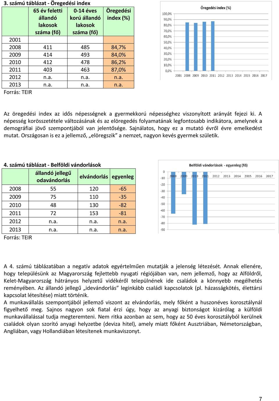 A népesség korösszetétele változásának és az elöregedés folyamatának legfontosabb indikátora, amelynek a demográfiai jövő szempontjából van jelentősége.