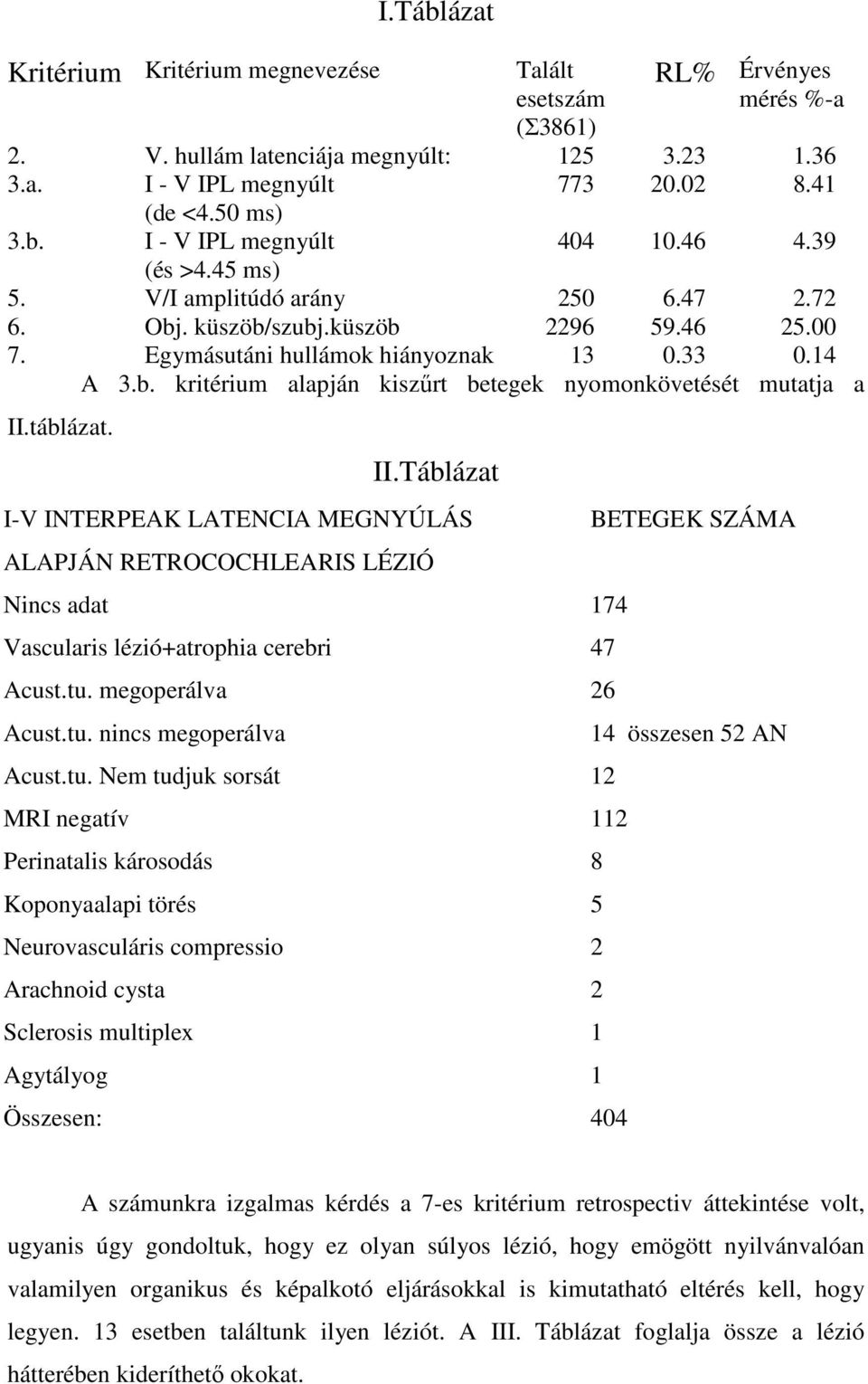 táblázat. II.Táblázat I-V INTERPEAK LATENCIA MEGNYÚLÁS ALAPJÁN RETROCOCHLEARIS LÉZIÓ Nincs adat 174 Vascularis lézió+atrophia cerebri 47 Acust.tu.