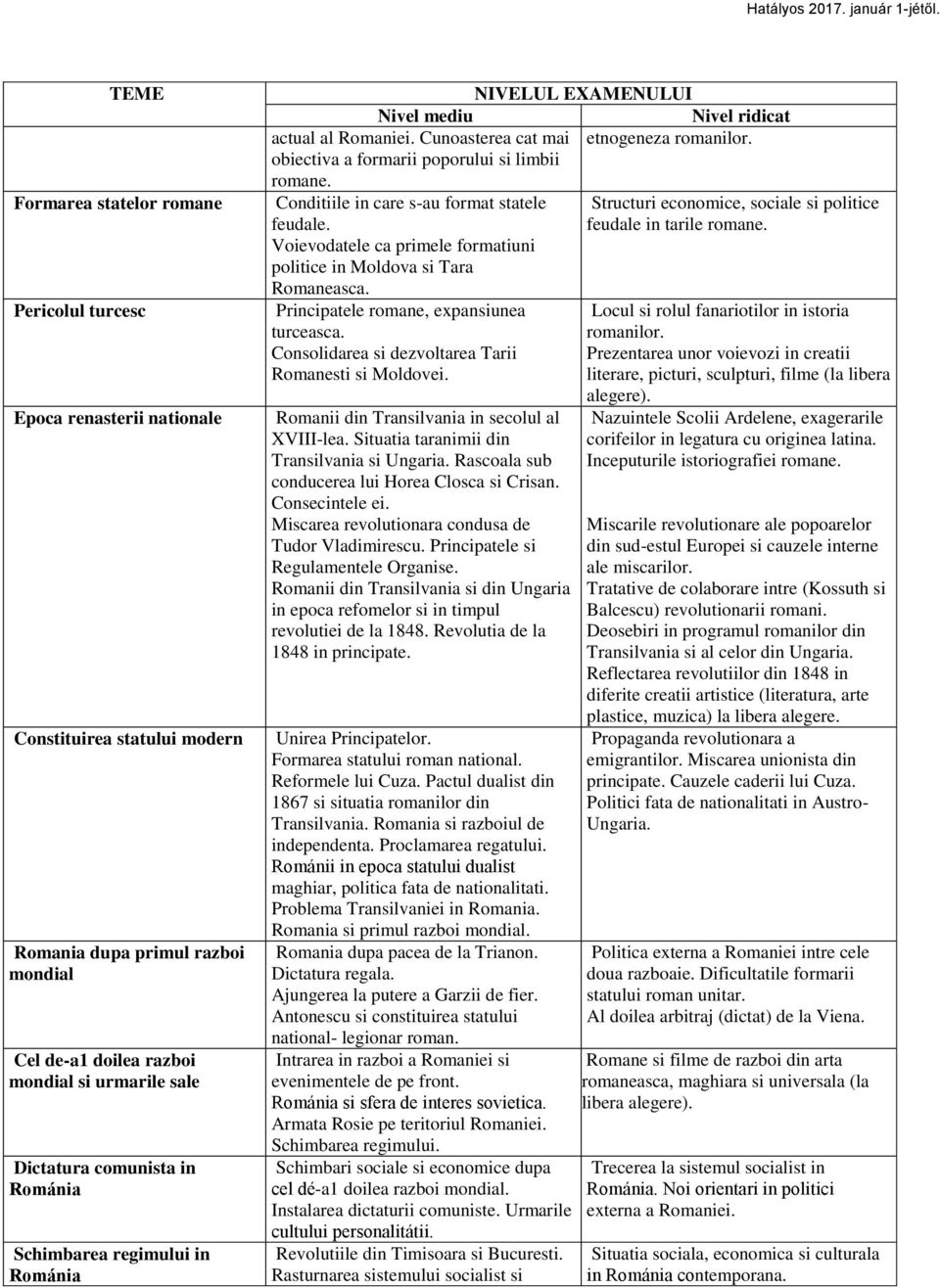 Conditiile in care s-au format statele feudale. Voievodatele ca primele formatiuni politice in Moldova si Tara Romaneasca. Principatele romane, expansiunea turceasca.