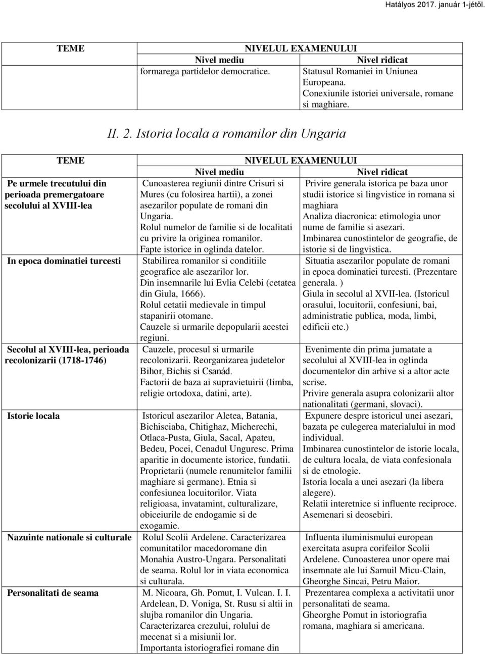 culturale II. 2. Istoria locala a romanilor din Ungaria Cunoasterea regiunii dintre Crisuri si Mures (cu folosirea hartii), a zonei asezarilor populate de romani din Ungaria.