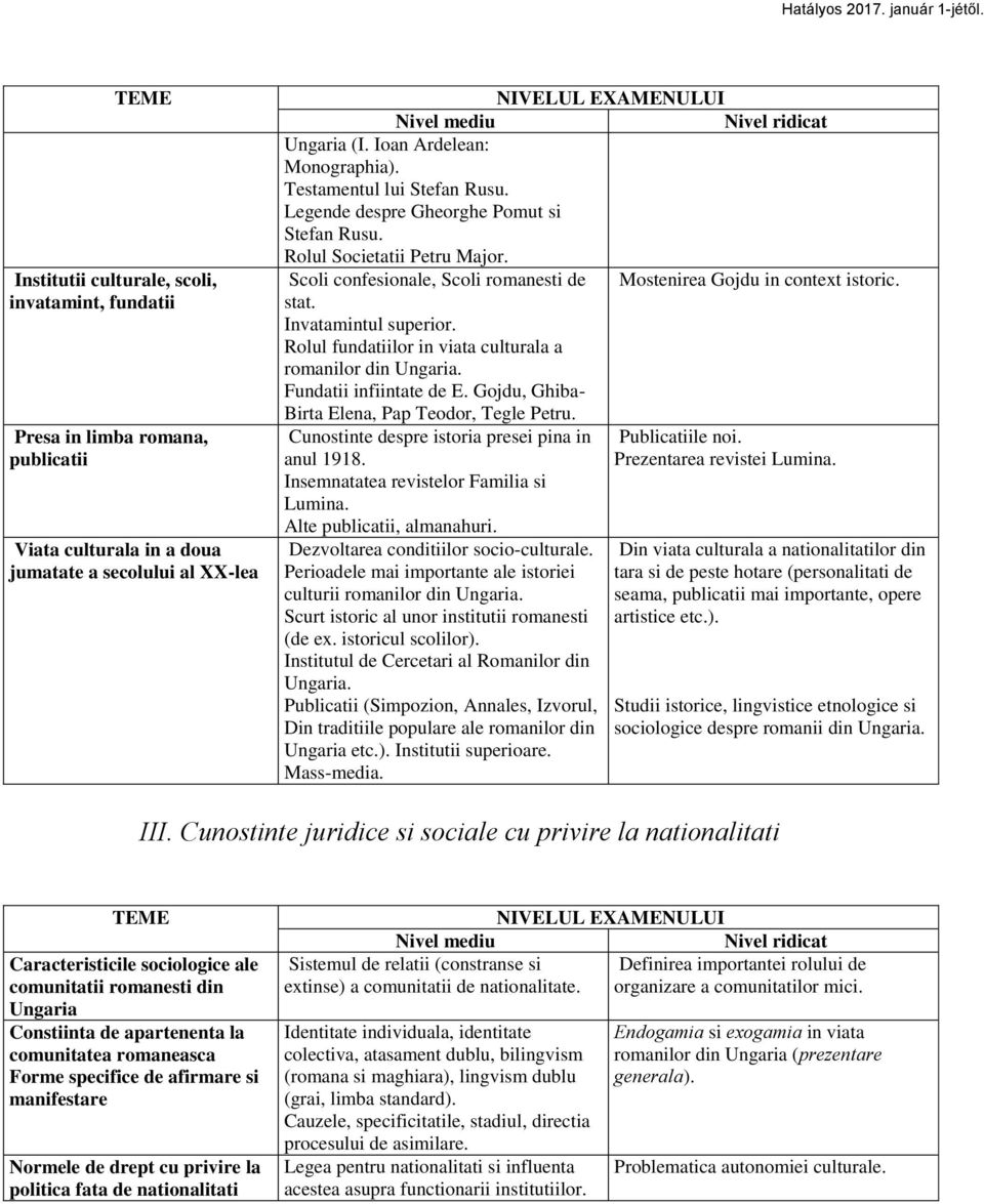 Invatamintul superior. Rolul fundatiilor in viata culturala a romanilor din Ungaria. Fundatii infiintate de E. Gojdu, Ghiba- Birta Elena, Pap Teodor, Tegle Petru.