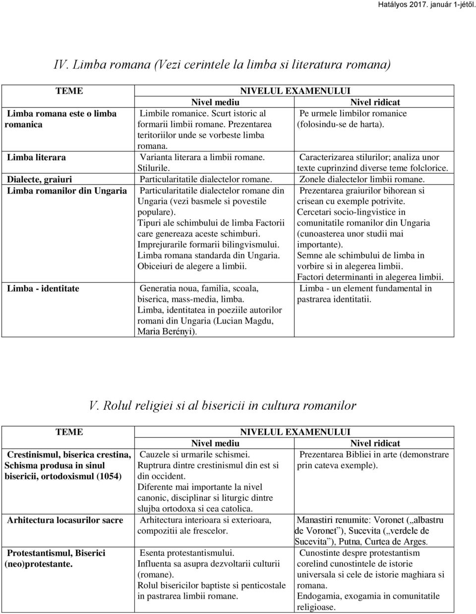 Caracterizarea stilurilor; analiza unor texte cuprinzind diverse teme folclorice. Dialecte, graiuri Particularitatile dialectelor romane. Zonele dialectelor limbii romane.