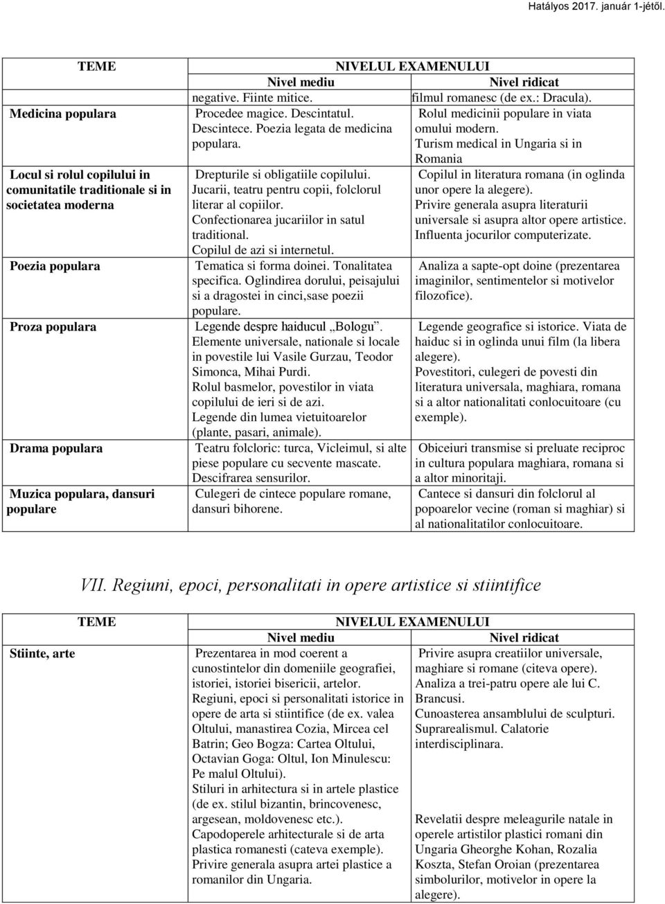 Turism medical in Ungaria si in Drepturile si obligatiile copilului. Jucarii, teatru pentru copii, folclorul literar al copiilor. Confectionarea jucariilor in satul traditional.