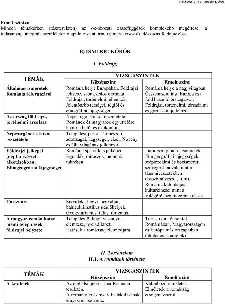 Földrajz Általános ismeretek Románia földrajzáról Az ország földrajzi, történelmi arculata Népességének etnikai összetétele Földrajzi jelképei (nép)művészeti alkotásokban; Etnogeográfiai tájegységei