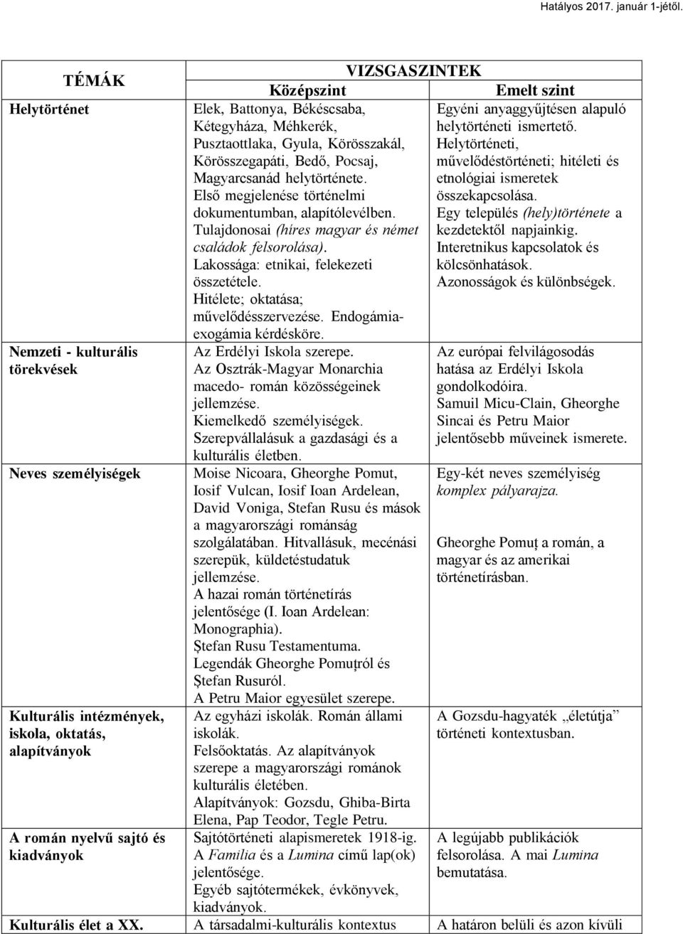 Tulajdonosai (híres magyar és német családok felsorolása). Lakossága: etnikai, felekezeti összetétele. Hitélete; oktatása; művelődésszervezése. Endogámiaexogámia kérdésköre. Az Erdélyi Iskola szerepe.