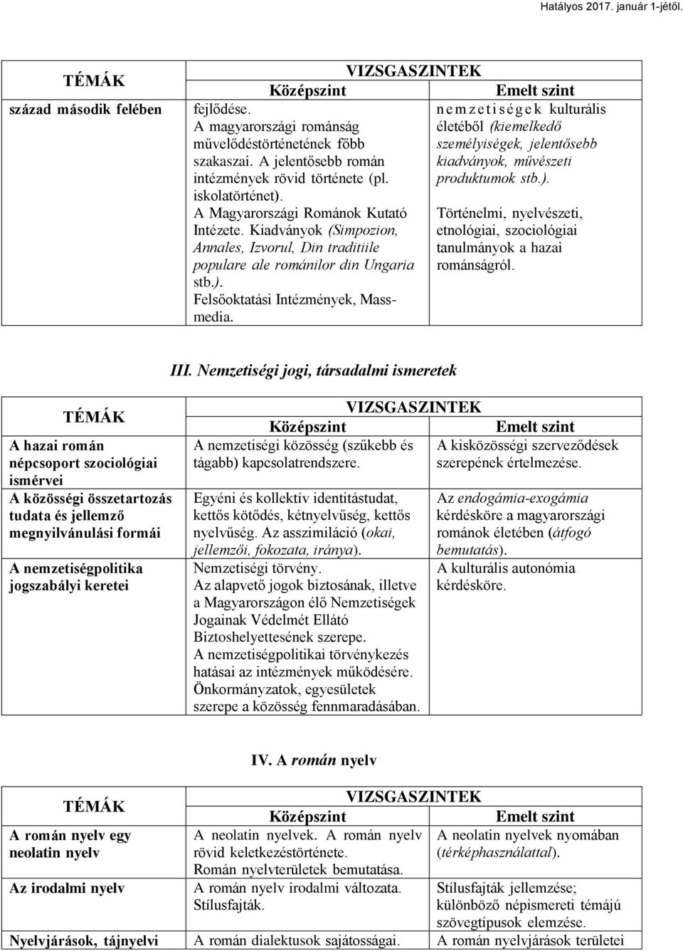 n e m z e t i s é g e k kulturális életéből (kiemelkedő személyiségek, jelentősebb kiadványok, művészeti produktumok stb.).