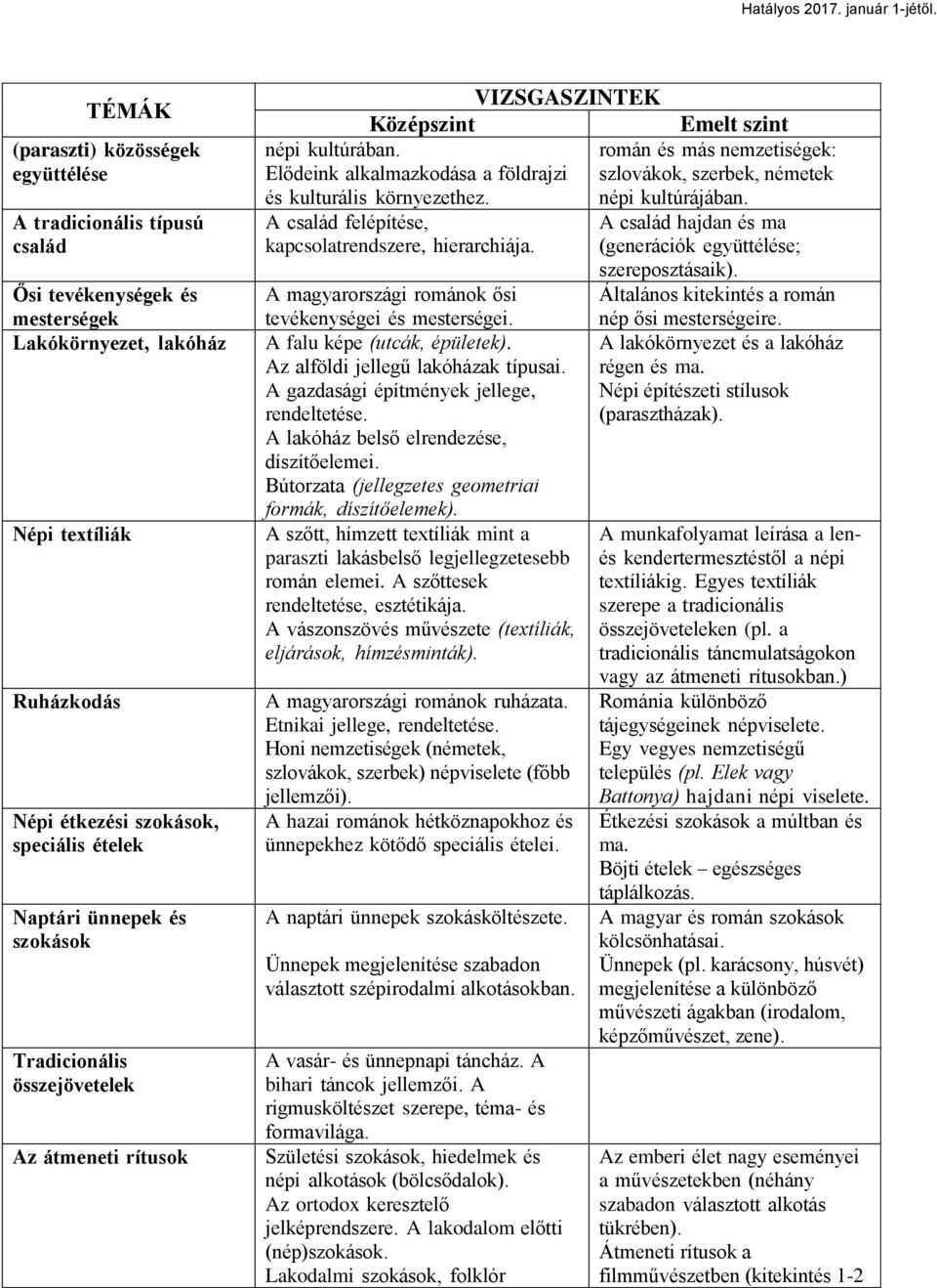 A család felépítése, kapcsolatrendszere, hierarchiája. A magyarországi románok ősi tevékenységei és mesterségei. A falu képe (utcák, épületek). Az alföldi jellegű lakóházak típusai.