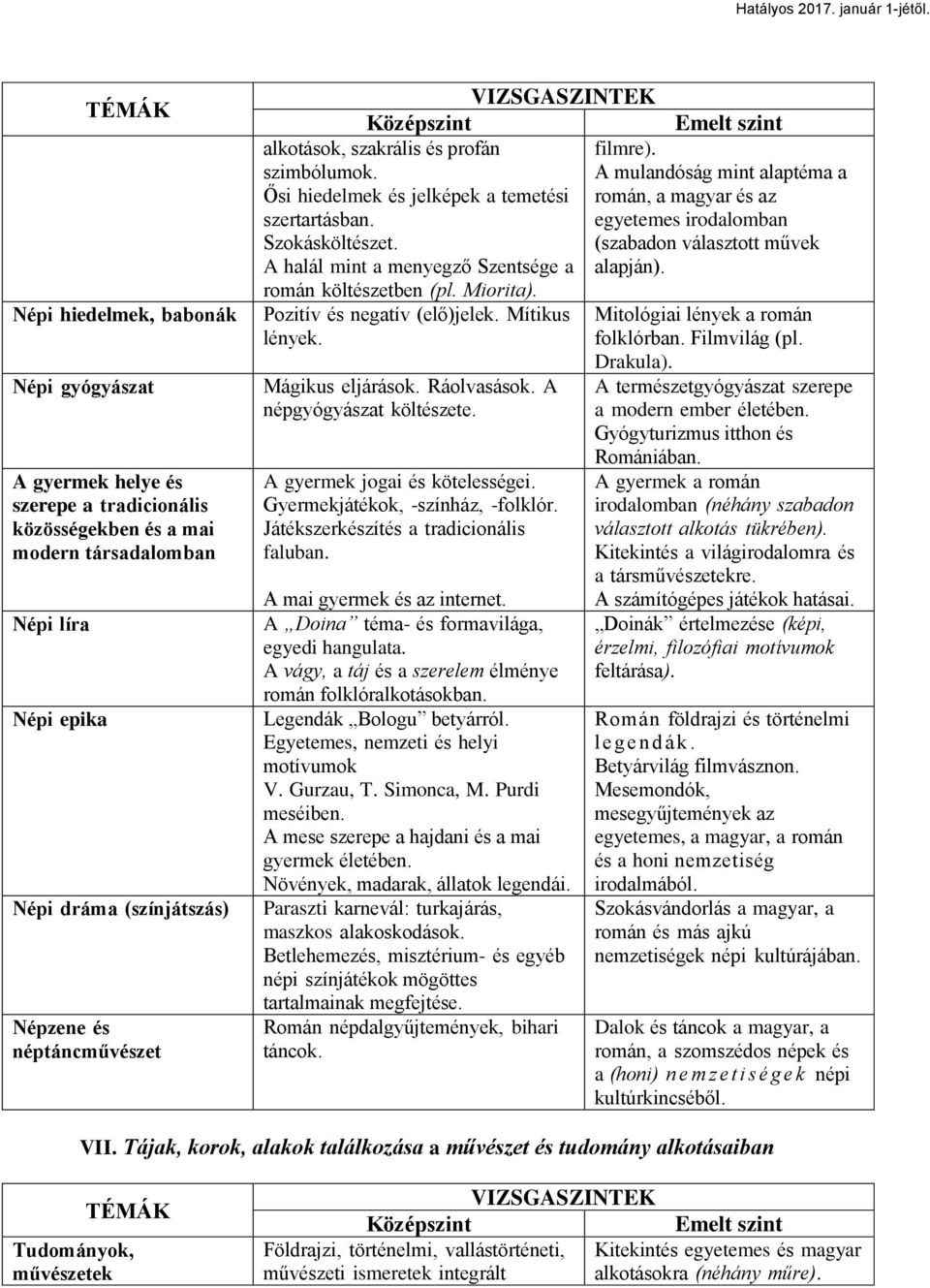 Pozitív és negatív (elő)jelek. Mítikus lények. Mágikus eljárások. Ráolvasások. A népgyógyászat költészete. A gyermek jogai és kötelességei. Gyermekjátékok, -színház, -folklór.