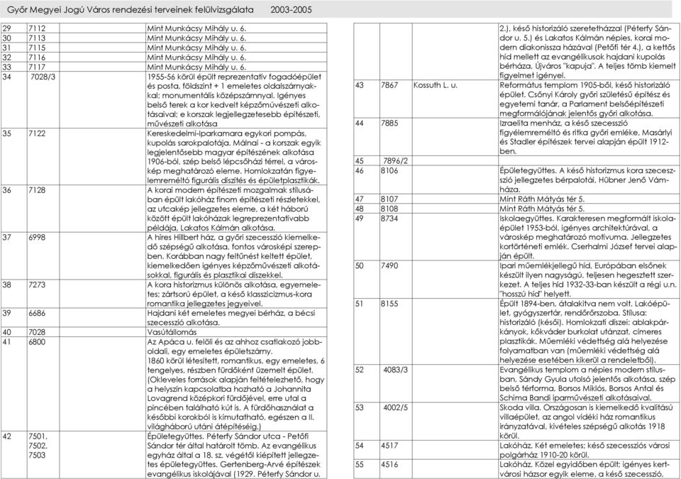 Igényes belső terek a kor kedvelt képzőmúvészeti alkotásaival; e korszak legjellegzetesebb építészeti, művészeti alkotása 35 7122 Kereskedelmi-Iparkamara egykori pompás, kupolás sarokpalotája.